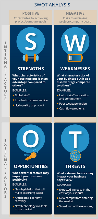 INFOGRAPHICArticle1-SWOTanalysis_medium.png