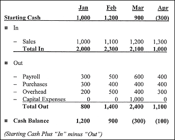 getting_financial_controls_in_place.gif